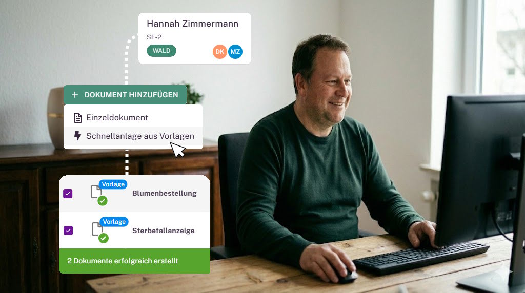 Bestatter an Bestattersoftware: Es wird ein Sterbefall geöffnet, die Schnellanlage von Dokumenten ausgewählt und die entsprechenden Vorlagen angehakt. 2 Dokumente werden erfolgreich erstellt. (KI-generiert)